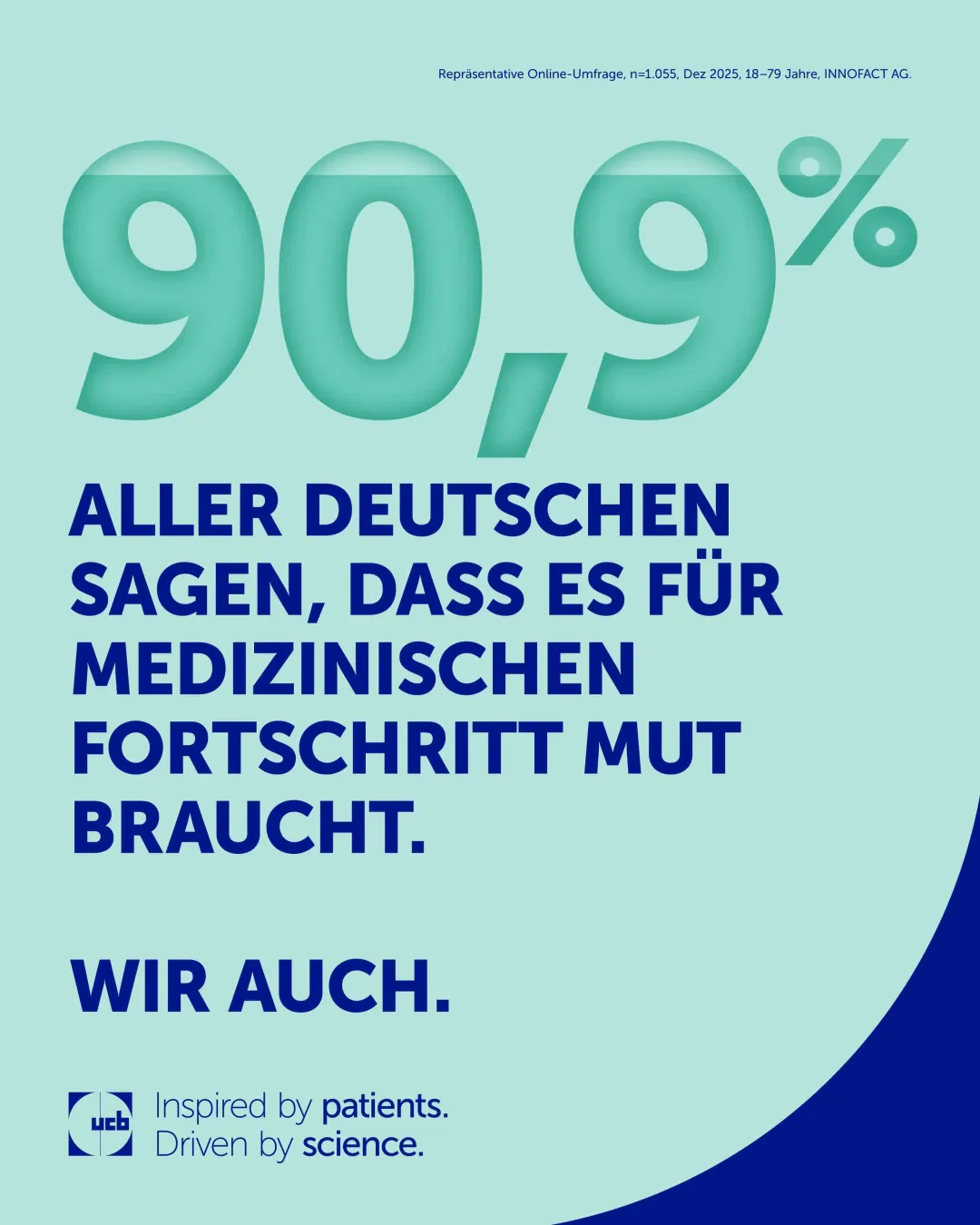 90,9% aller Deutschen sagen, dass es für medizinischen Fortschritt Mut braucht. Wir auch.