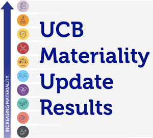 UCB Materiality Results